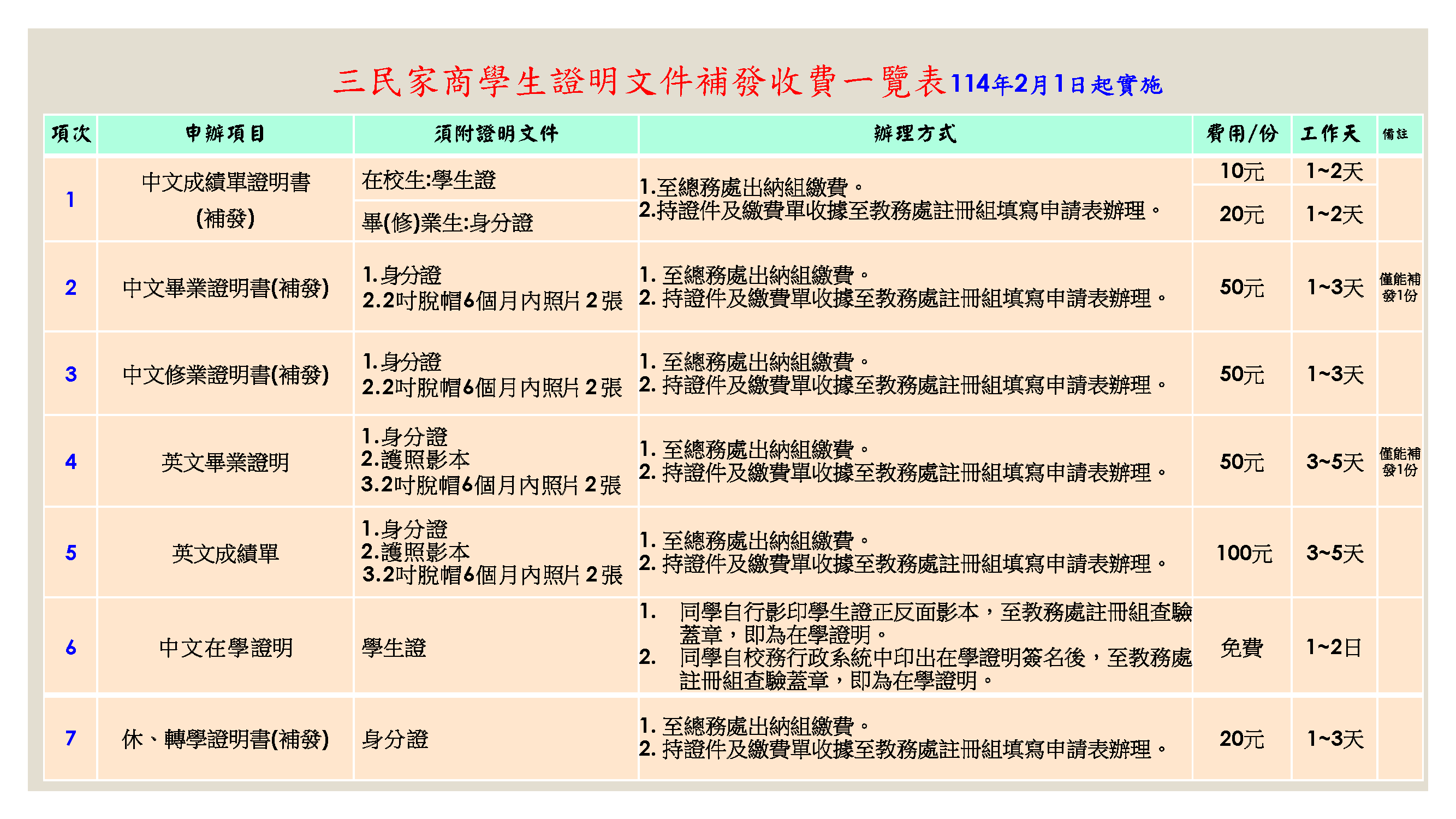 三民家商補發成績單等證明文件收費公告