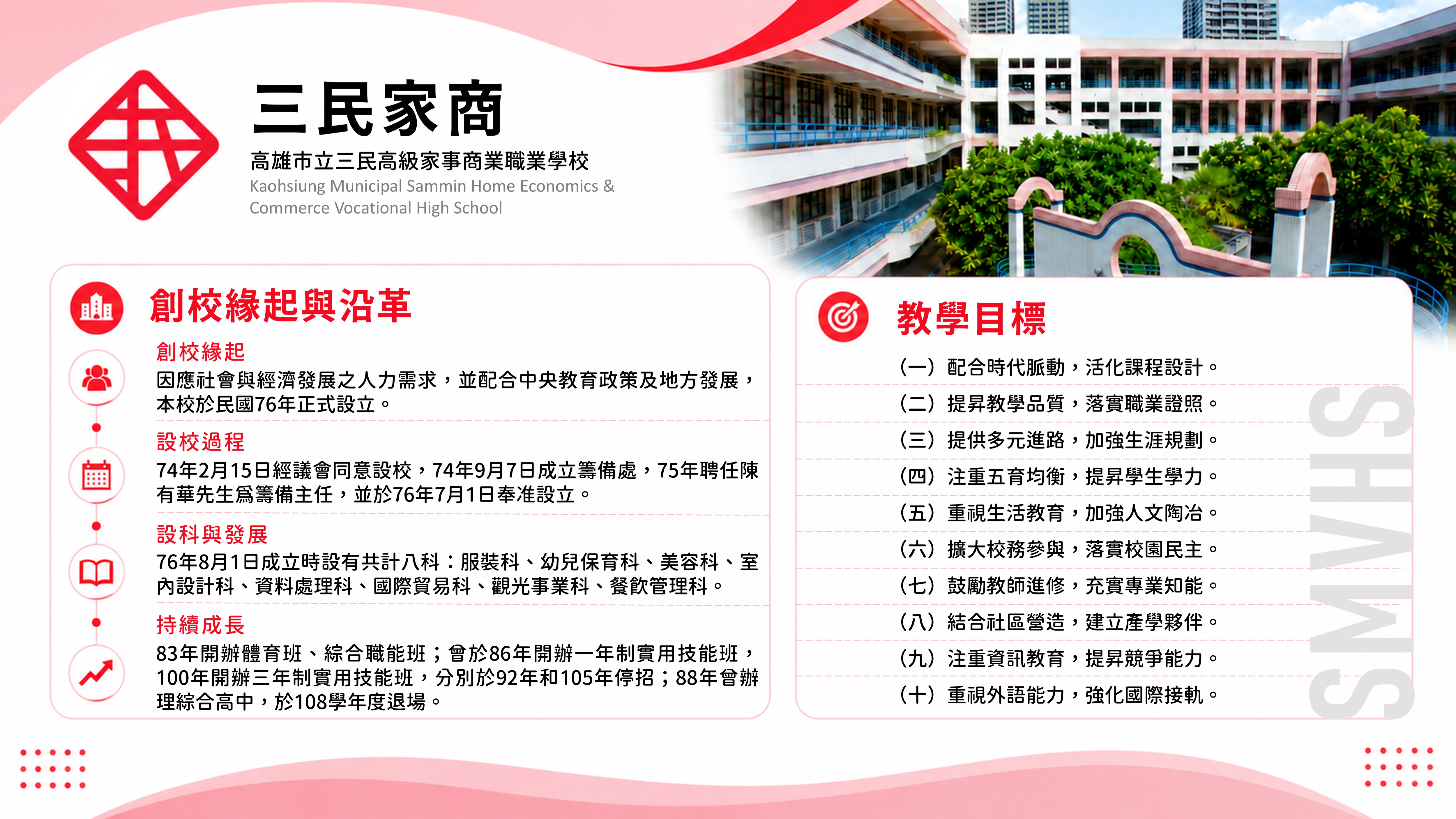 高雄市三民家商學校沿革